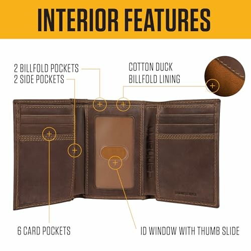 Leather wallet interior showing pockets and cotton duck lining.
